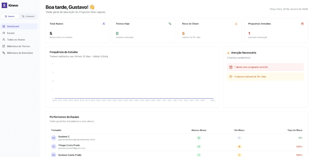 Kinevo Dashboard Preview